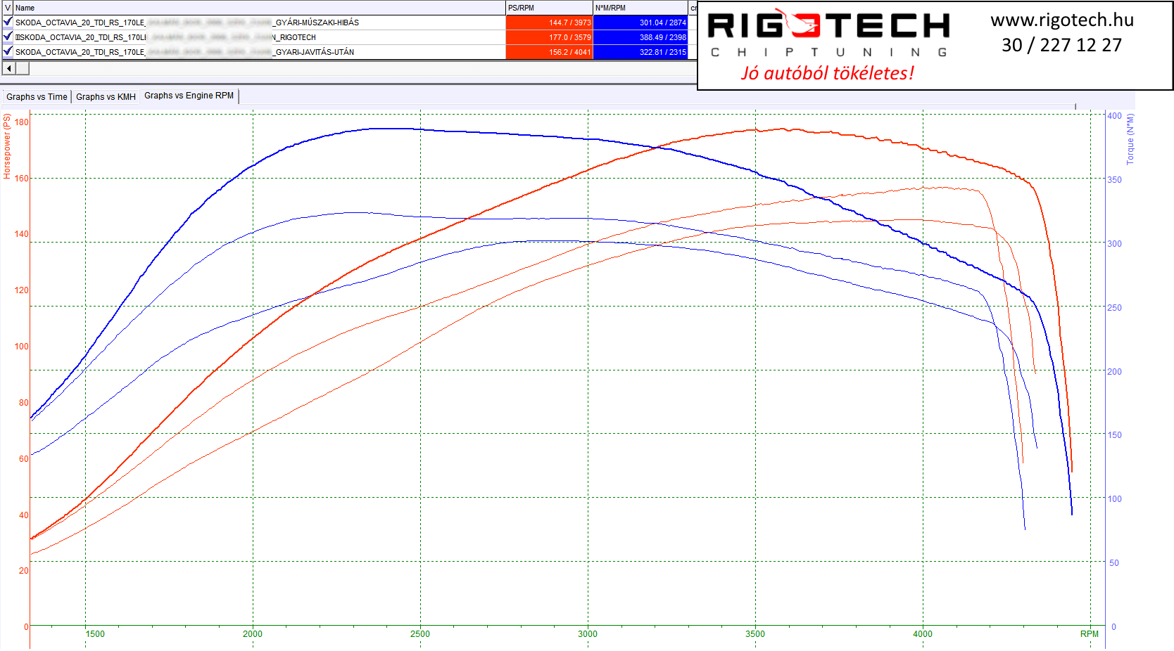 skoda octavia tuning teljesitmenymeres dyno chart