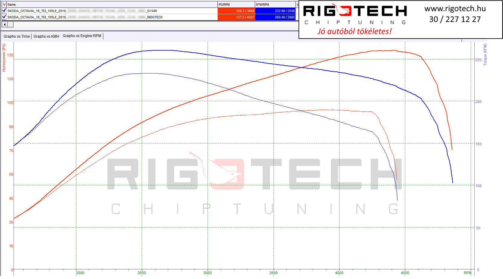 skoda octavia tuning teljesitmenymeres dyno chart