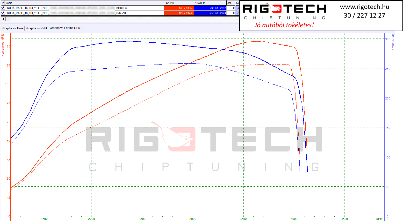 skoda rapid tuning teljesitmenymeres dyno chart