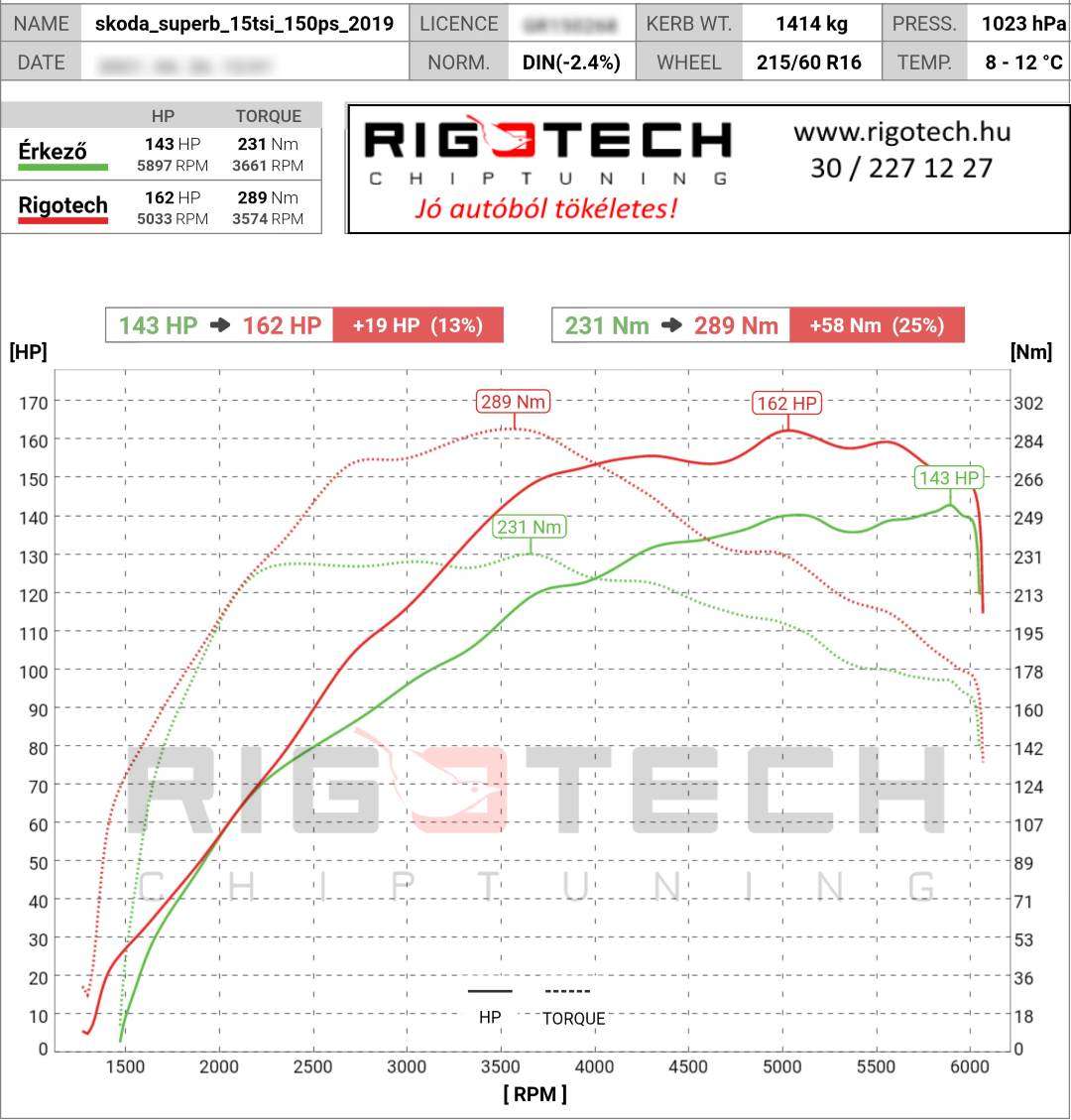 skoda-superb-tuning-teljesitmenymeres-dyno-chart
