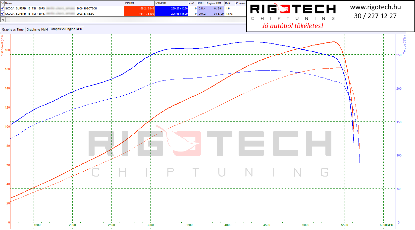 skoda-superb-tuning-teljesitmenymeres-dyno-chart