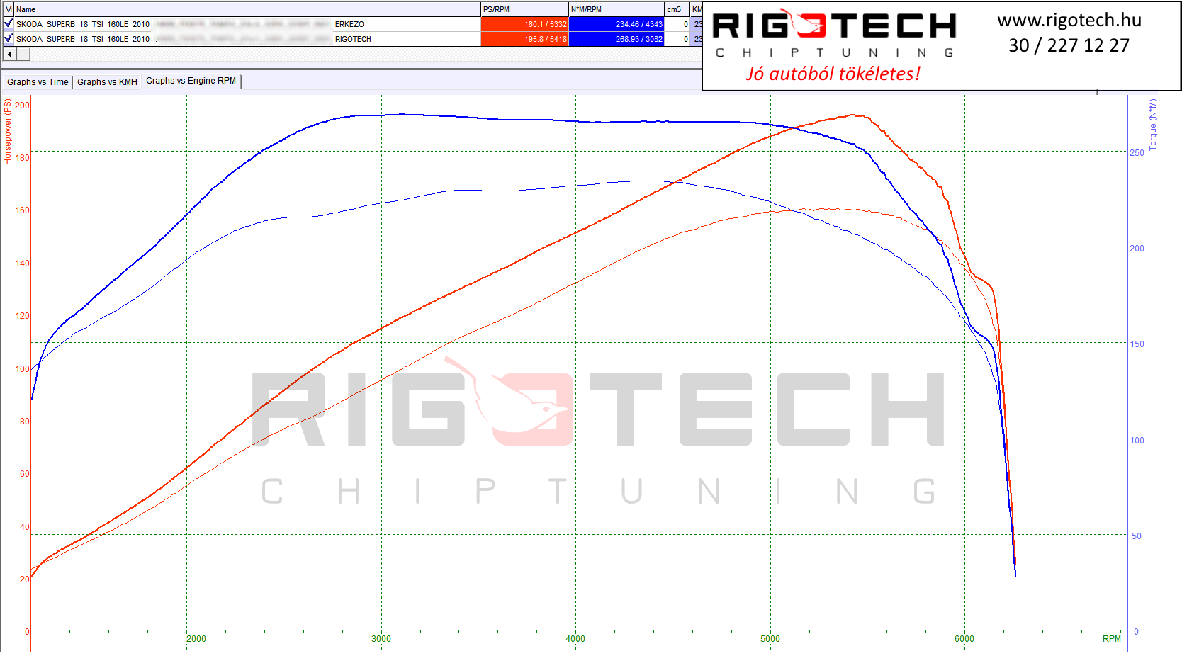 skoda superb tuning teljesitmenymeres dyno chart