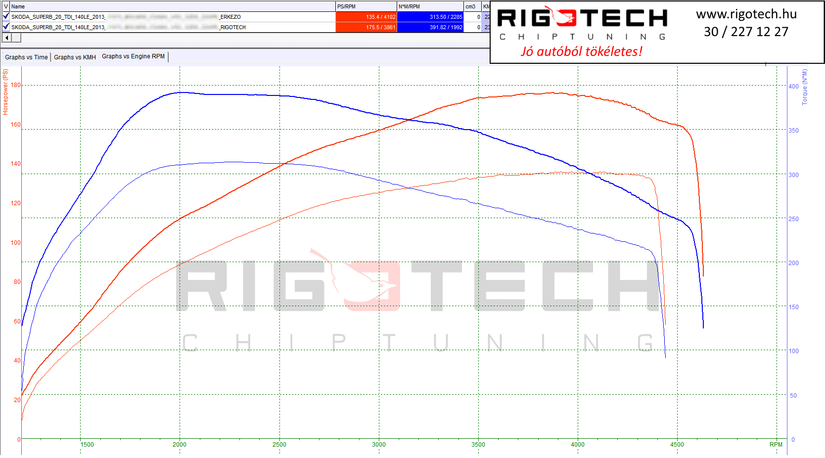 skoda superb tuning teljesitmenymeres dyno chart