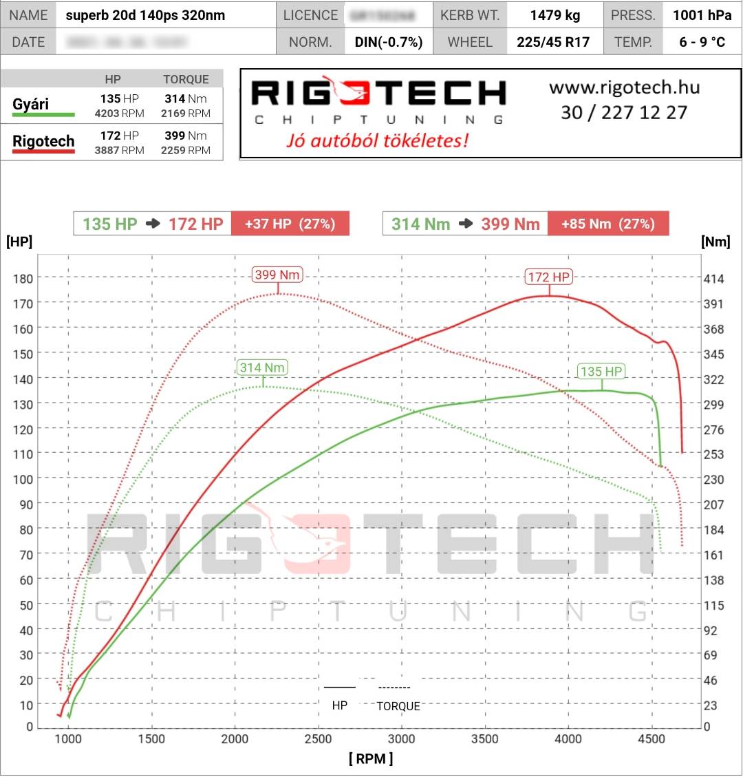 skoda superb tuning teljesitmenymeres dyno chart