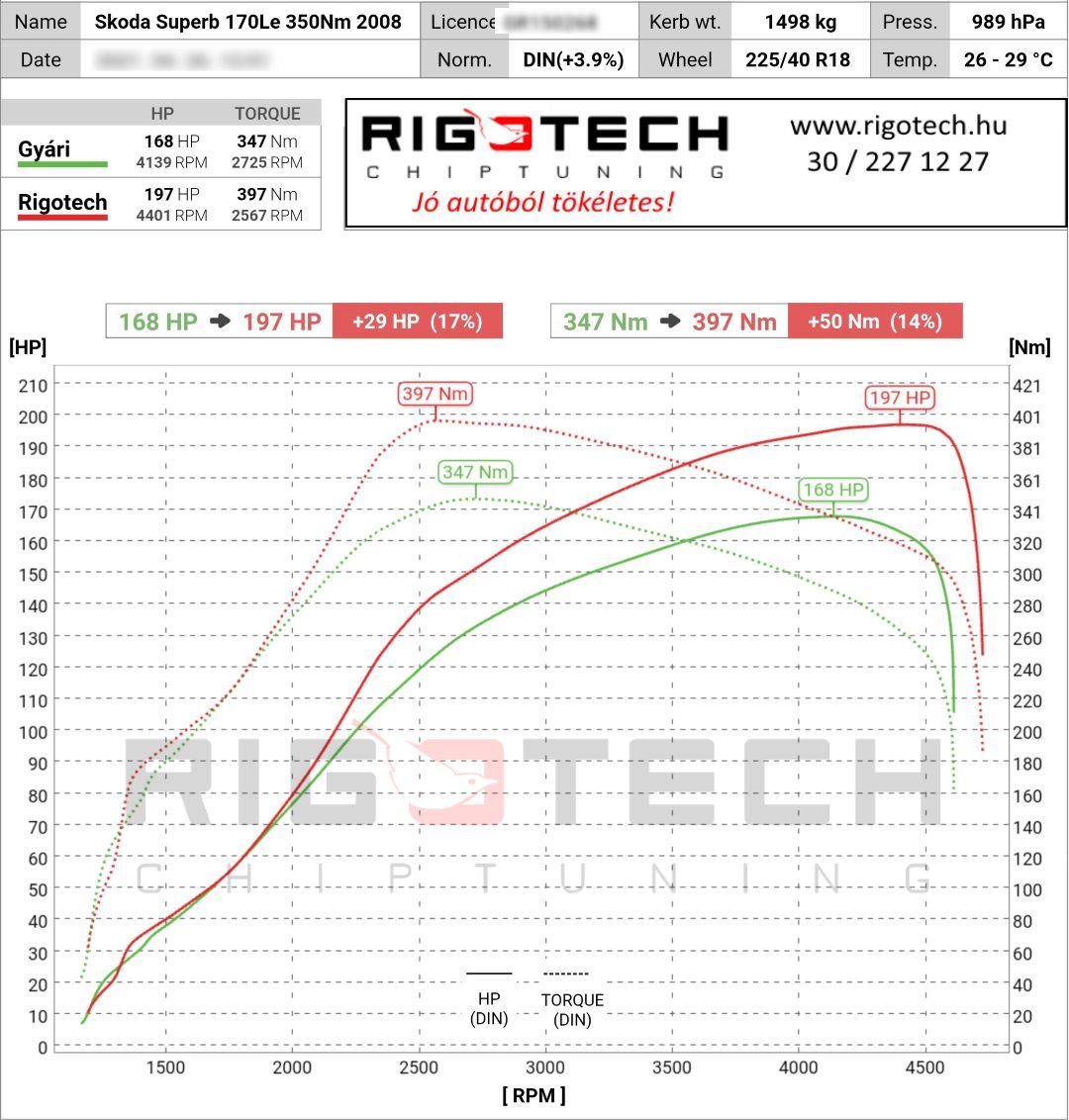 skoda superb tuning teljesitmenymeres dyno chart