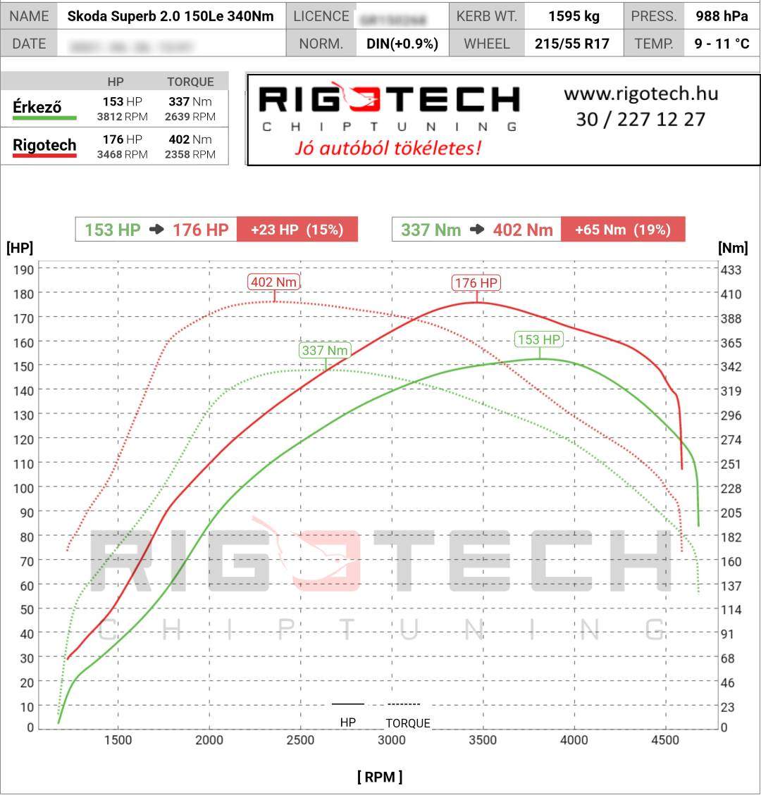 skoda superb tuning teljesitmenymeres dyno chart