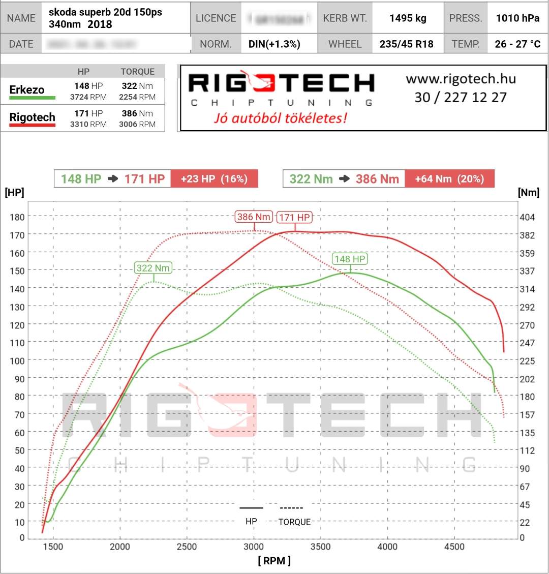 skoda superb tuning teljesitmenymeres dyno chart