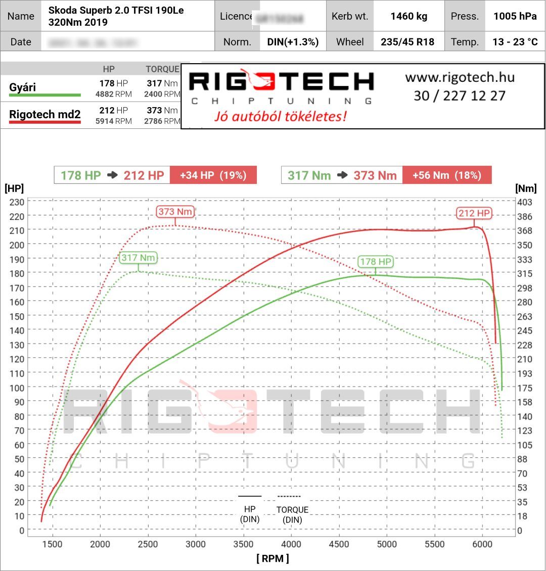 skoda superb tuning teljesitmenymeres dyno chart