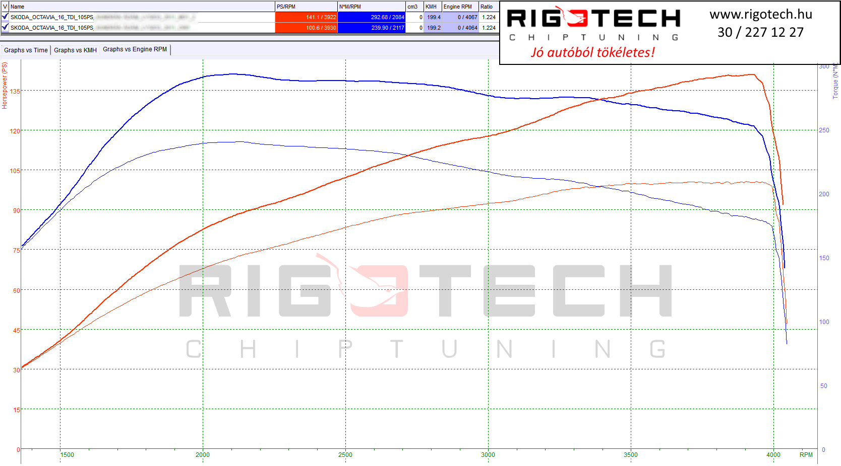 skoda-octavia-tuning-teljesitmenymeres-dyno-chart