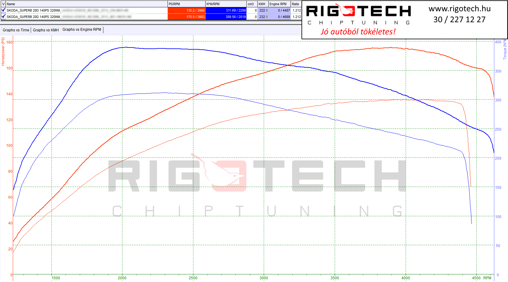 skoda-superb-tuning-teljesitmenymeres-dyno-chart