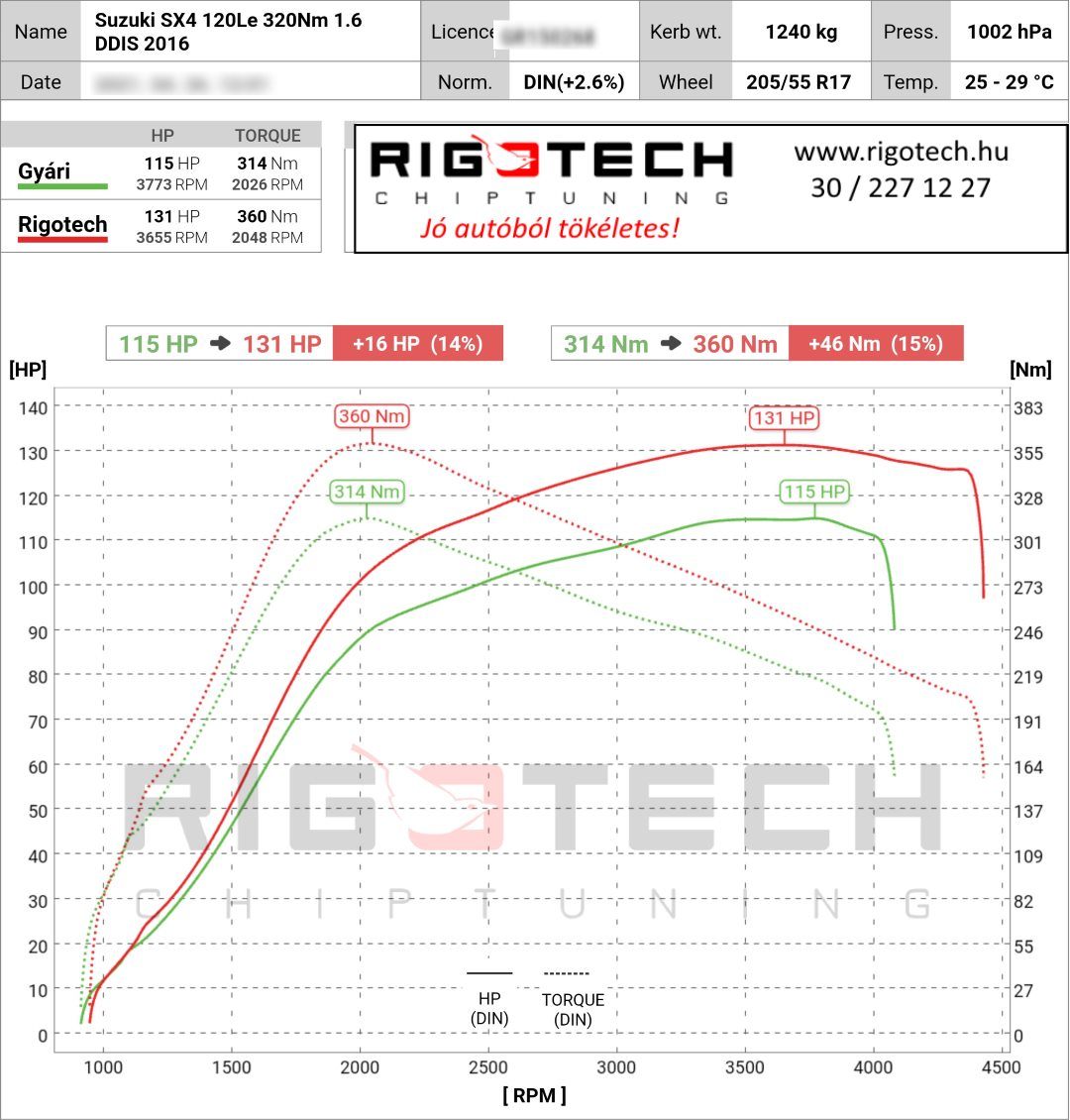 suzuki sx4 tuning teljesitmenymeres dyno chart
