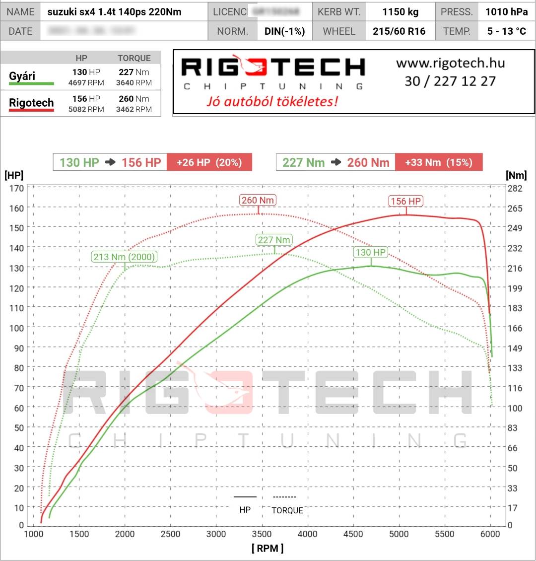 suzuki sx4 s-cross tuning teljesitmenymeres dyno chart