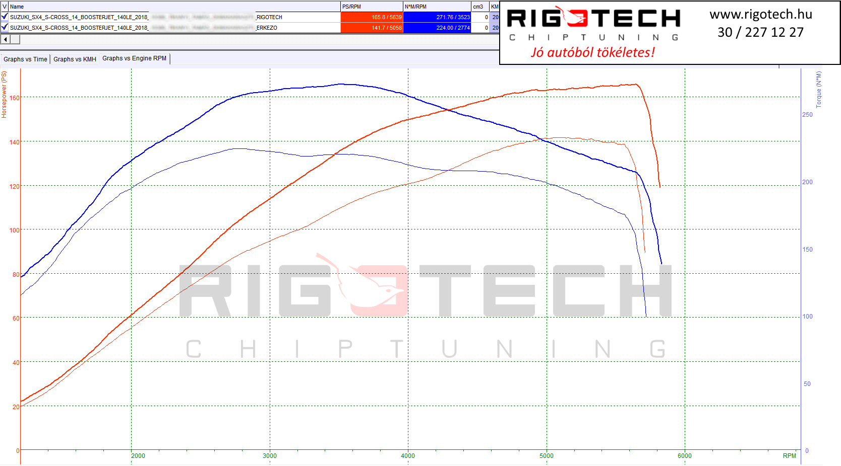 suzuki sx4 s-cross tuning teljesitmenymeres dyno chart