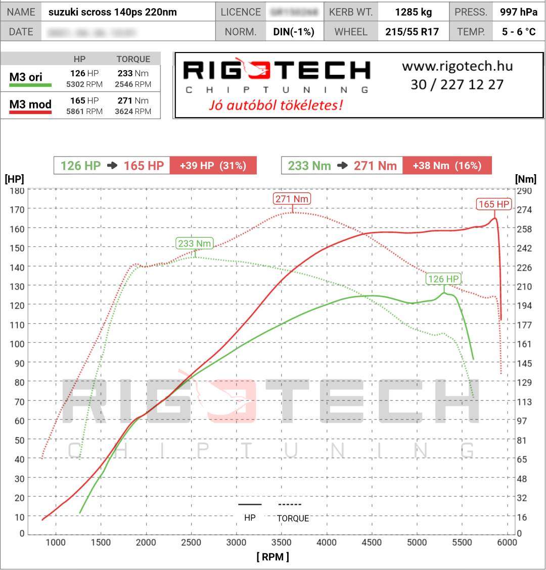 suzuki sx4 s-cross tuning teljesitmenymeres dyno chart