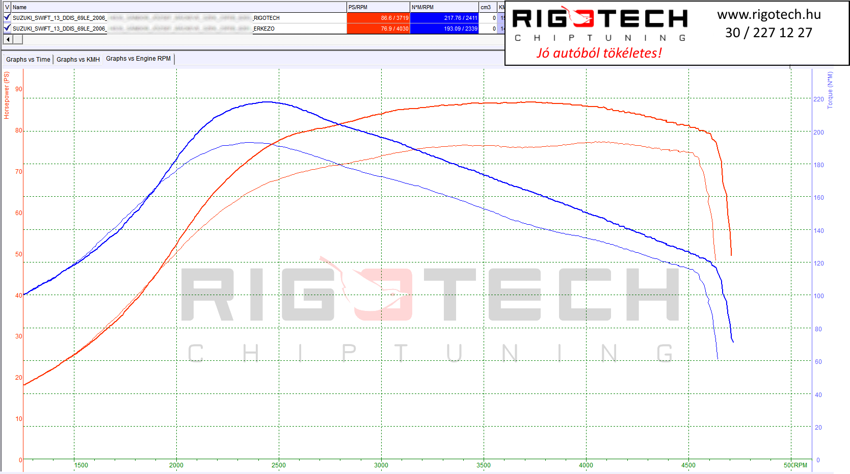 suzuki swift tuning teljesitmenymeres dyno chart