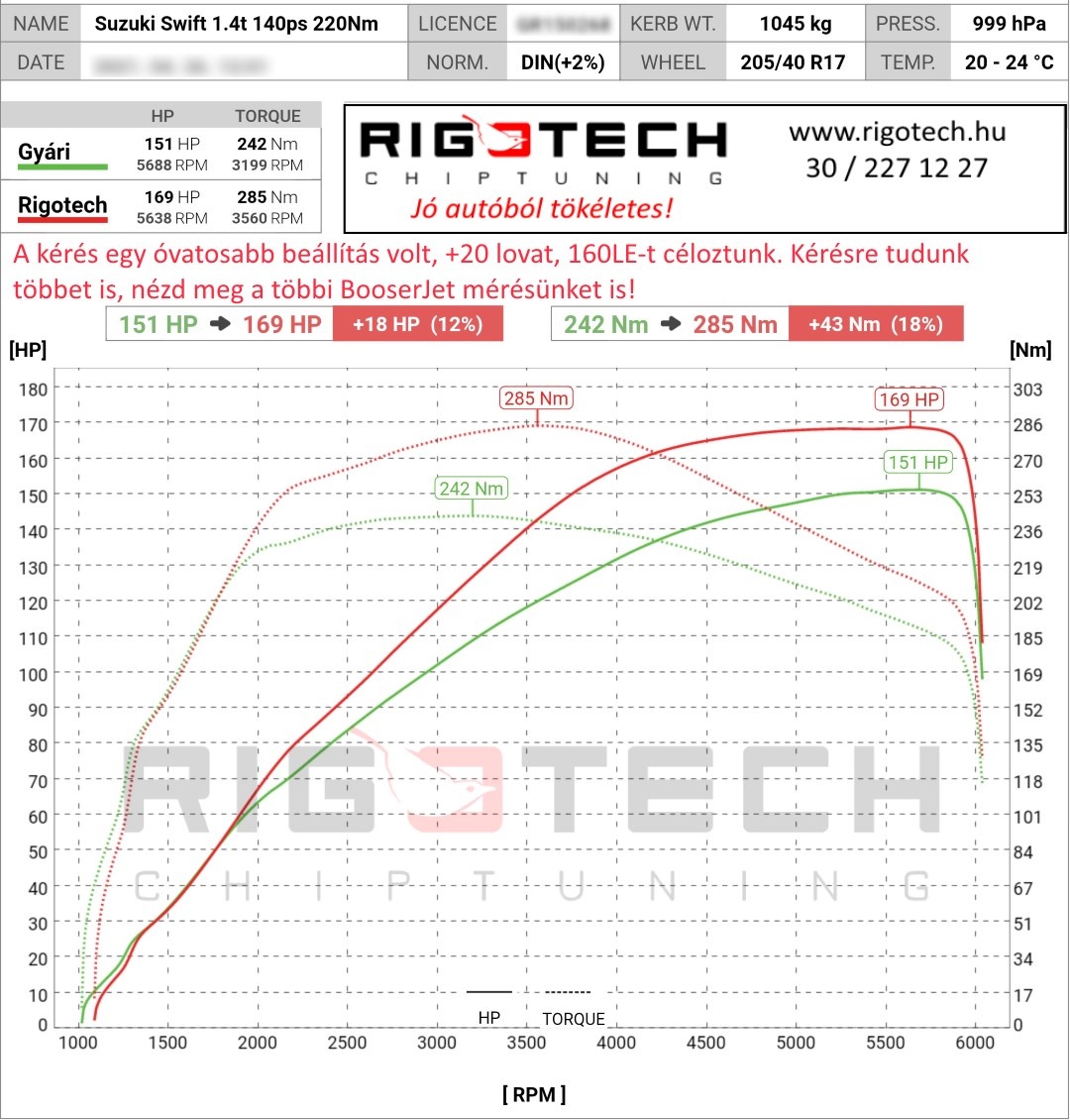 suzuki swift tuning teljesitmenymeres dyno chart