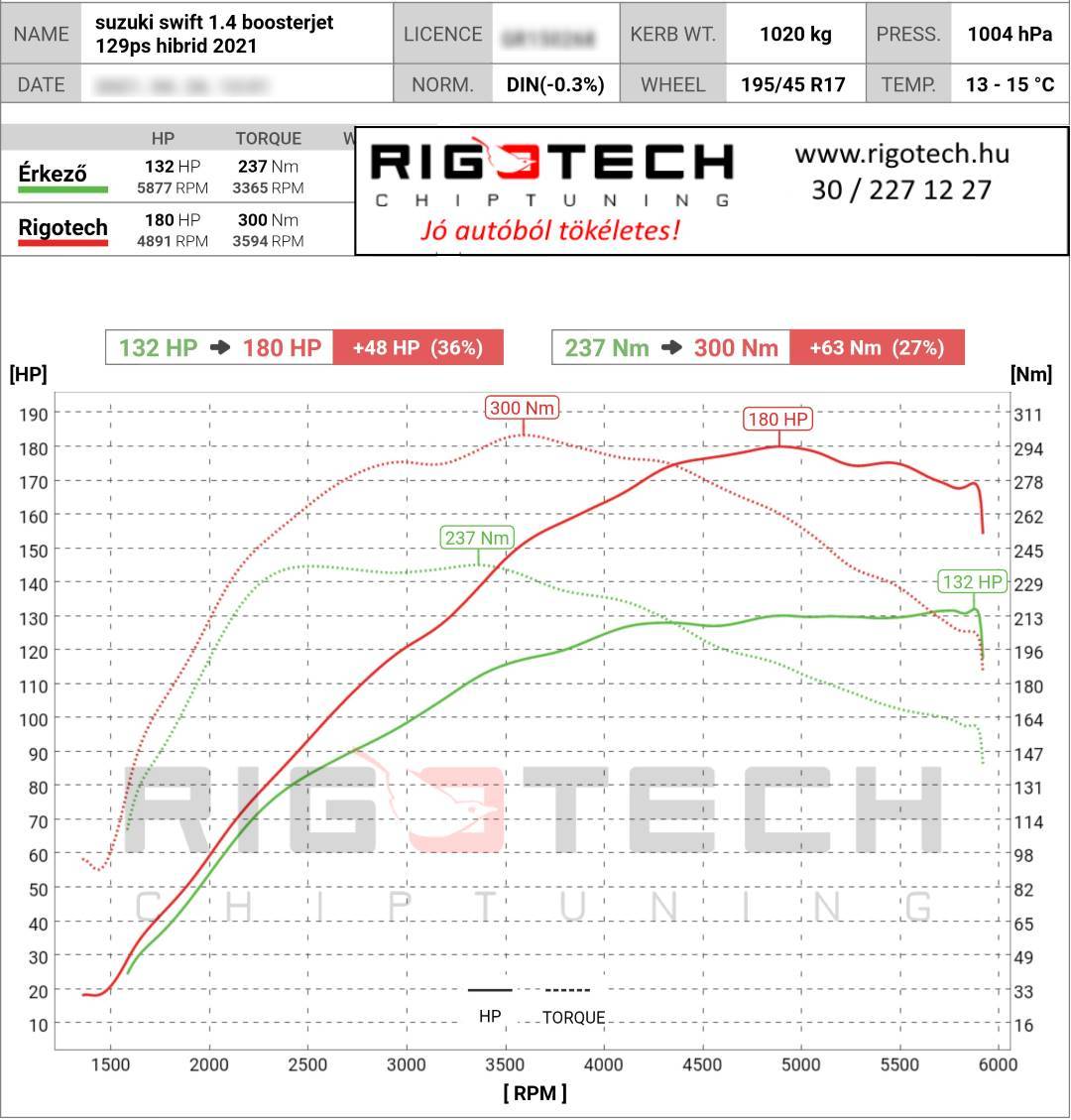 suzuki swift tuning teljesitmenymeres dyno chart