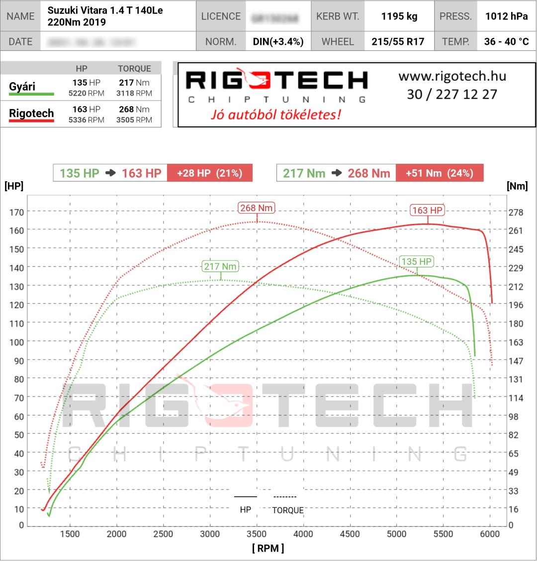 suzuki vitara tuning teljesitmenymeres dyno chart