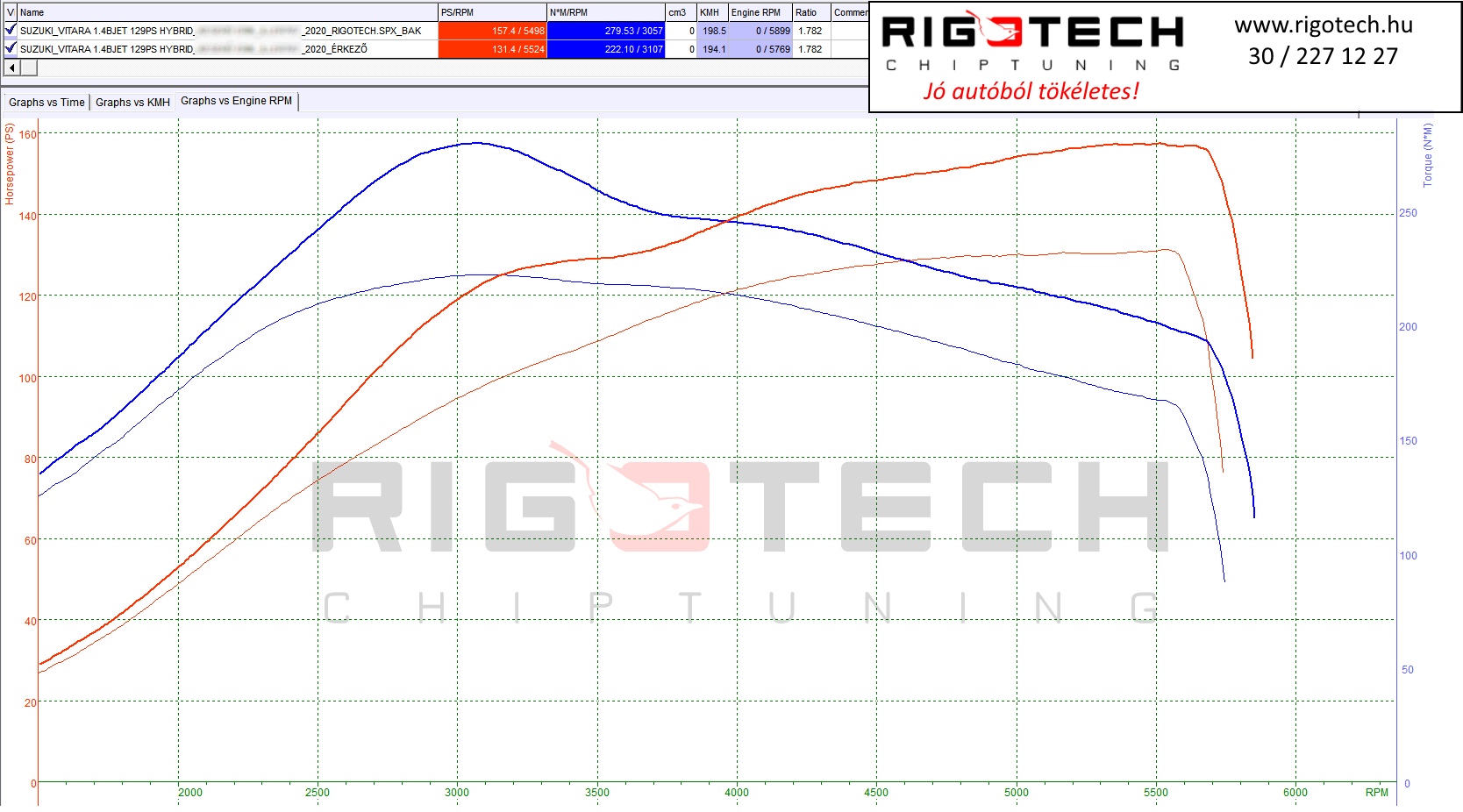 suzuki-vitara-tuning-teljesitmenymeres-dyno-chart
