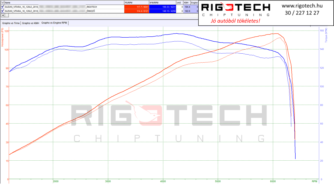 suzuki-vitara-tuning-teljesitmenymeres-dyno-chart