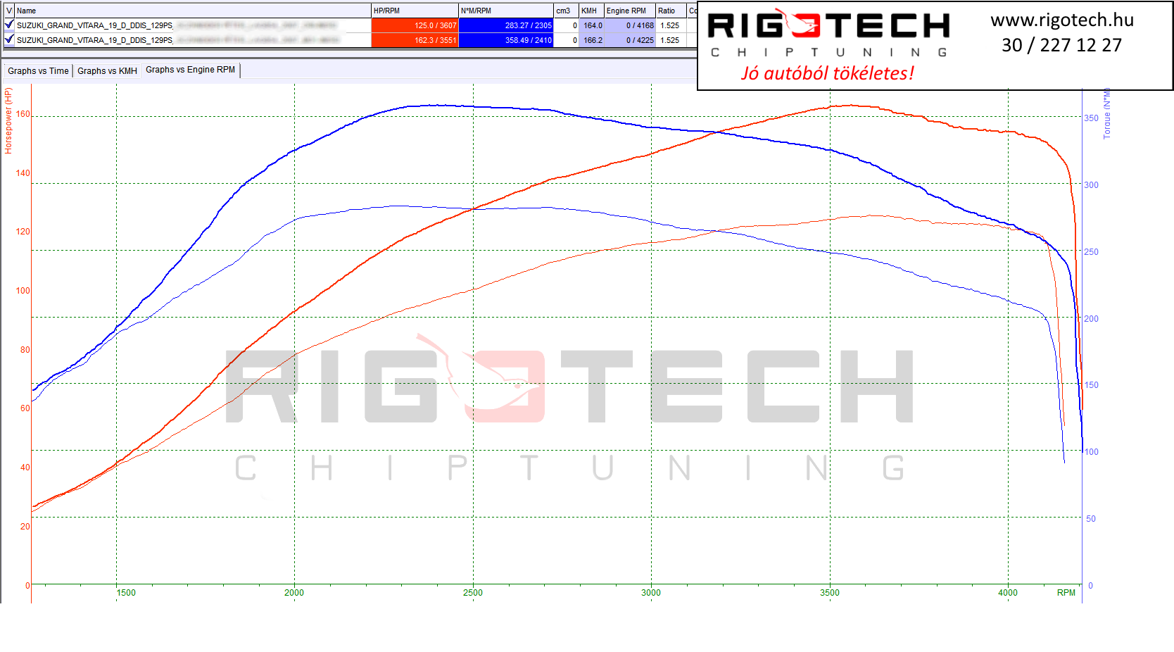 suzuki-grand-vitara-tuning-teljesitmenymeres-dyno-chart