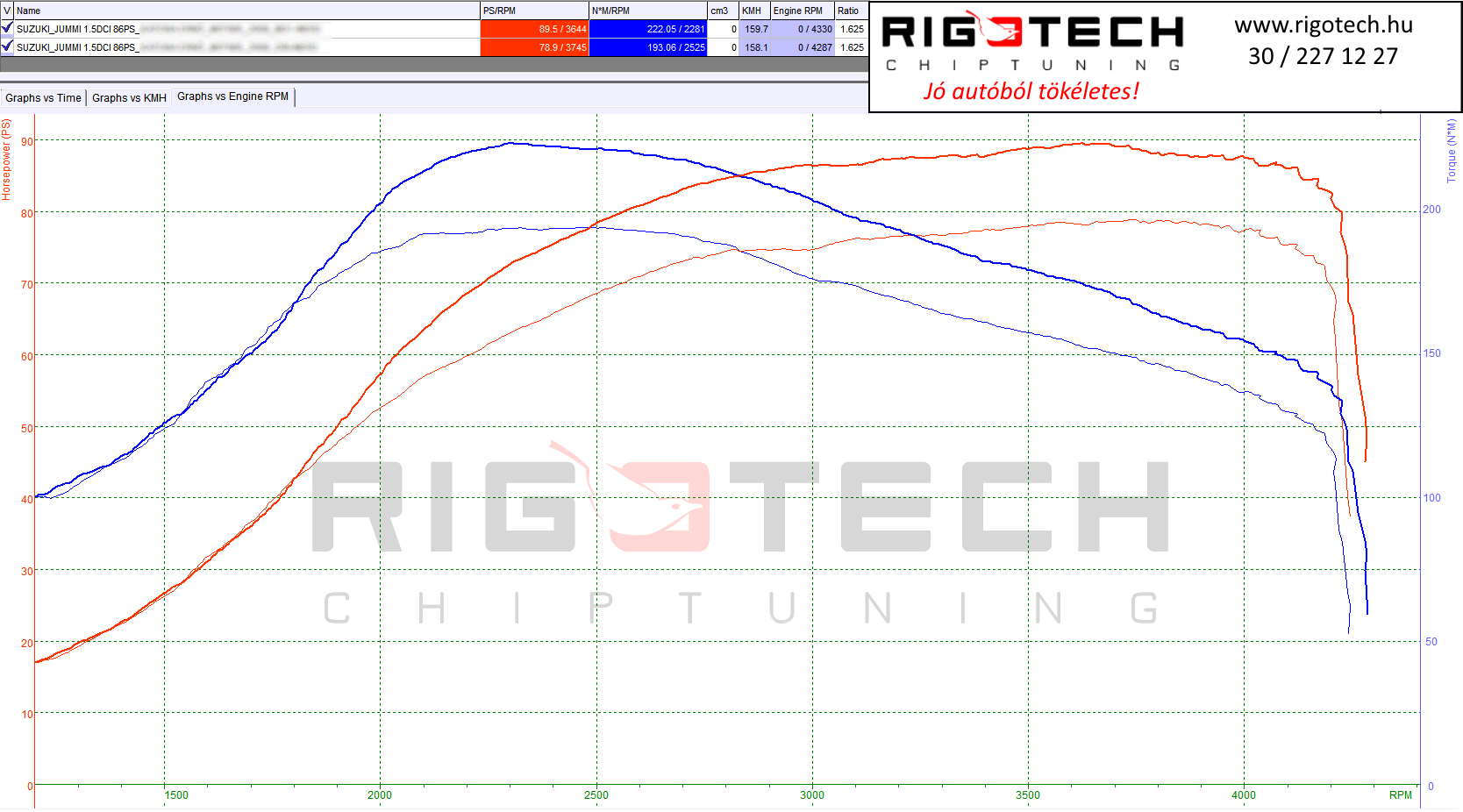 suzuki-jimny-tuning-teljesitmenymeres-dyno-chart