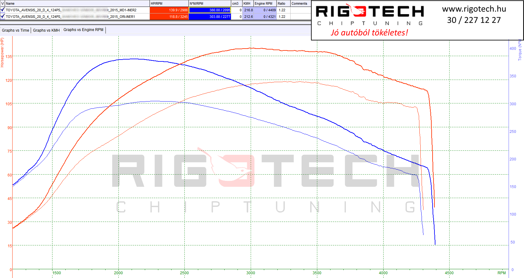 toyota-avensis-tuning-teljesitmenymeres-dyno-chart