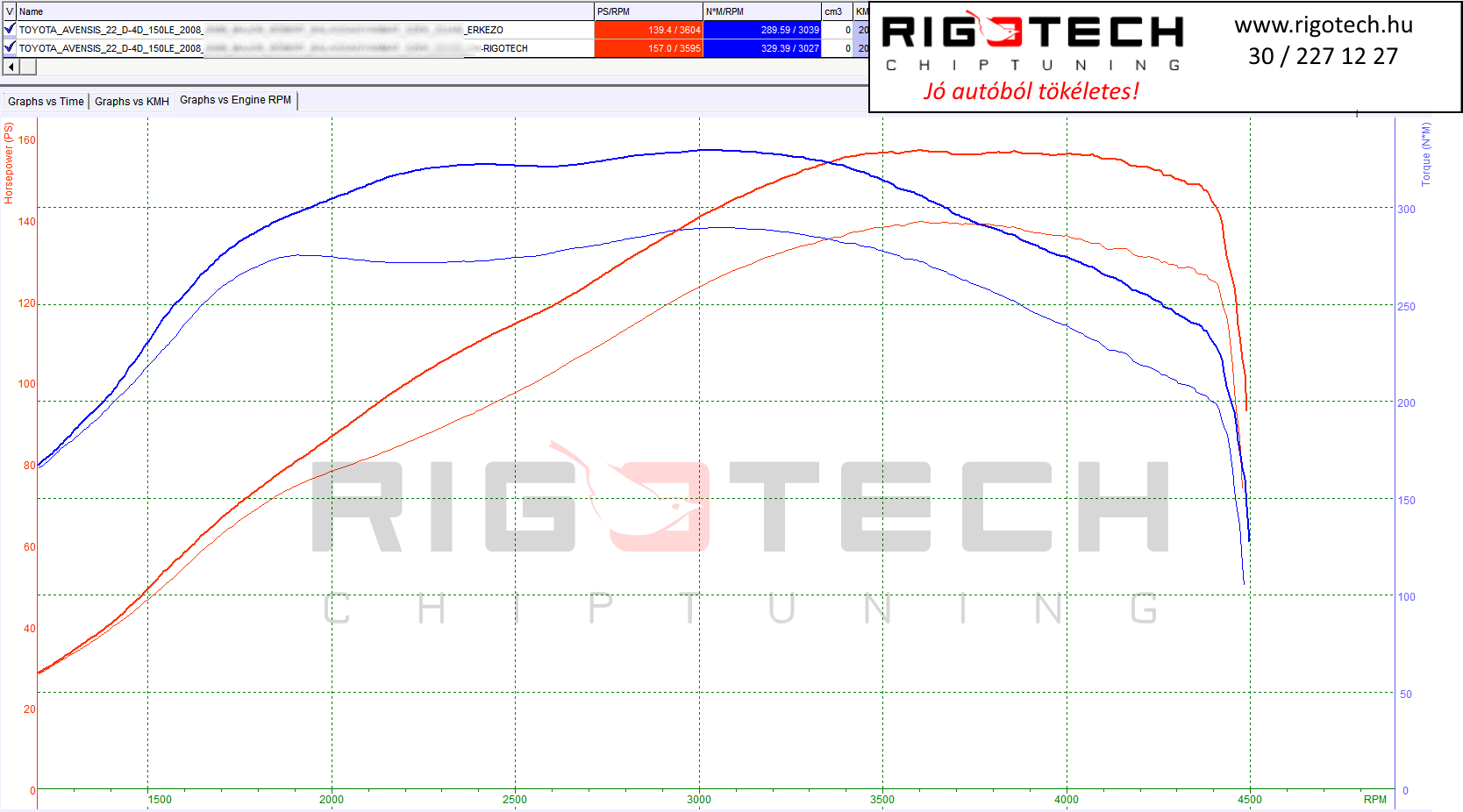 toyota avensis tuning teljesitmenymeres dyno chart