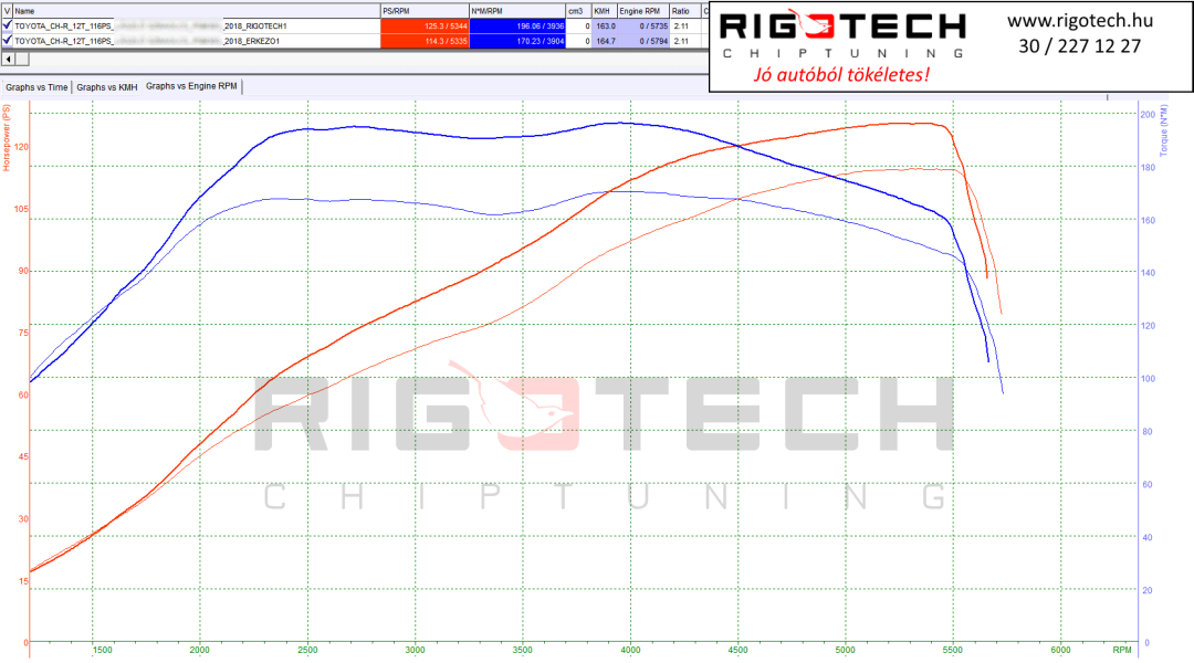 toyota-ch-r-tuning-teljesitmenymeres-dyno-chart