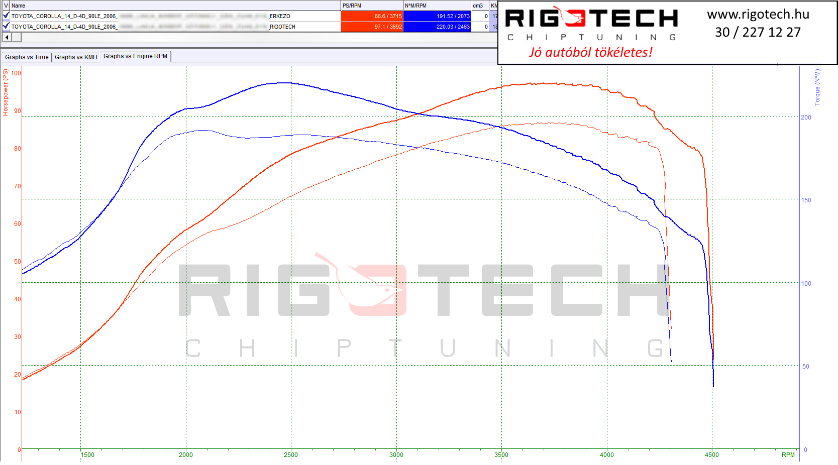 toyota corolla tuning teljesitmenymeres dyno chart
