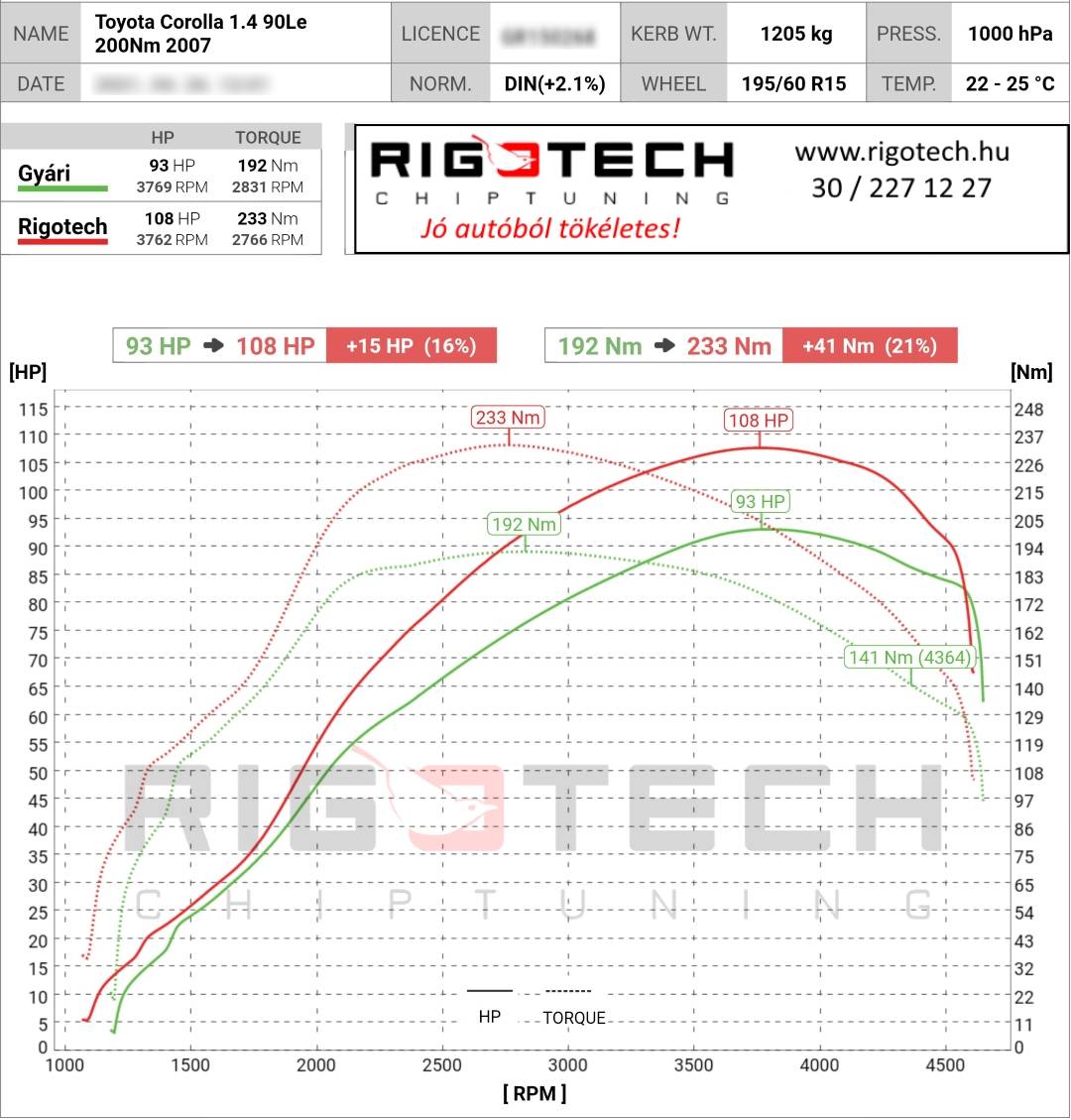 toyota corolla tuning teljesitmenymeres dyno chart