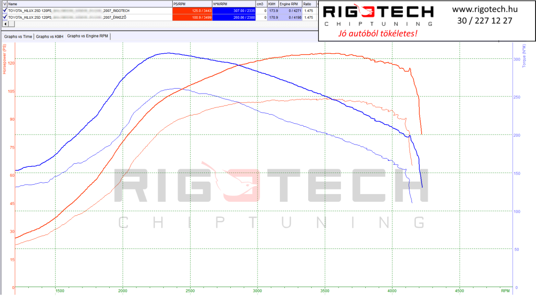 toyota-hilux-tuning-teljesitmenymeres-dyno-chart