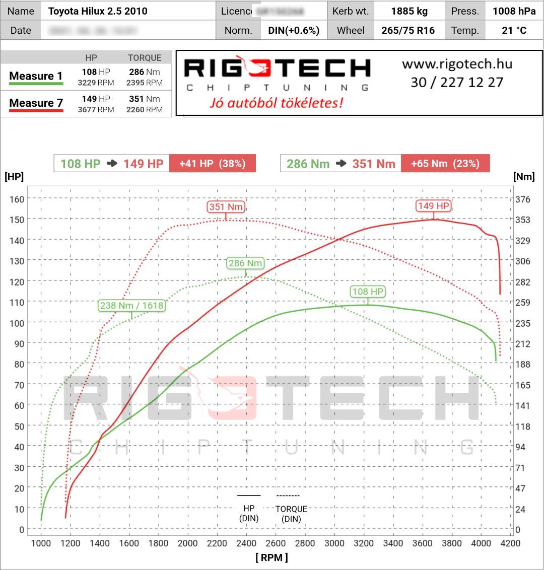 toyota hilux tuning teljesitmenymeres dyno chart