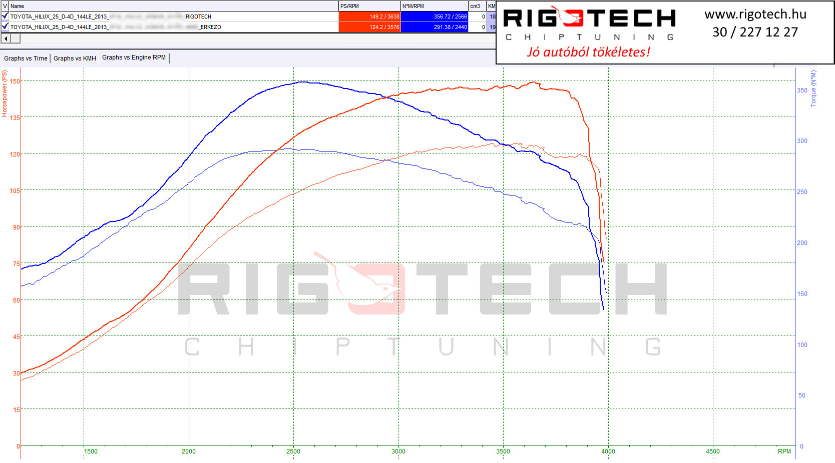 toyota hilux tuning teljesitmenymeres dyno chart