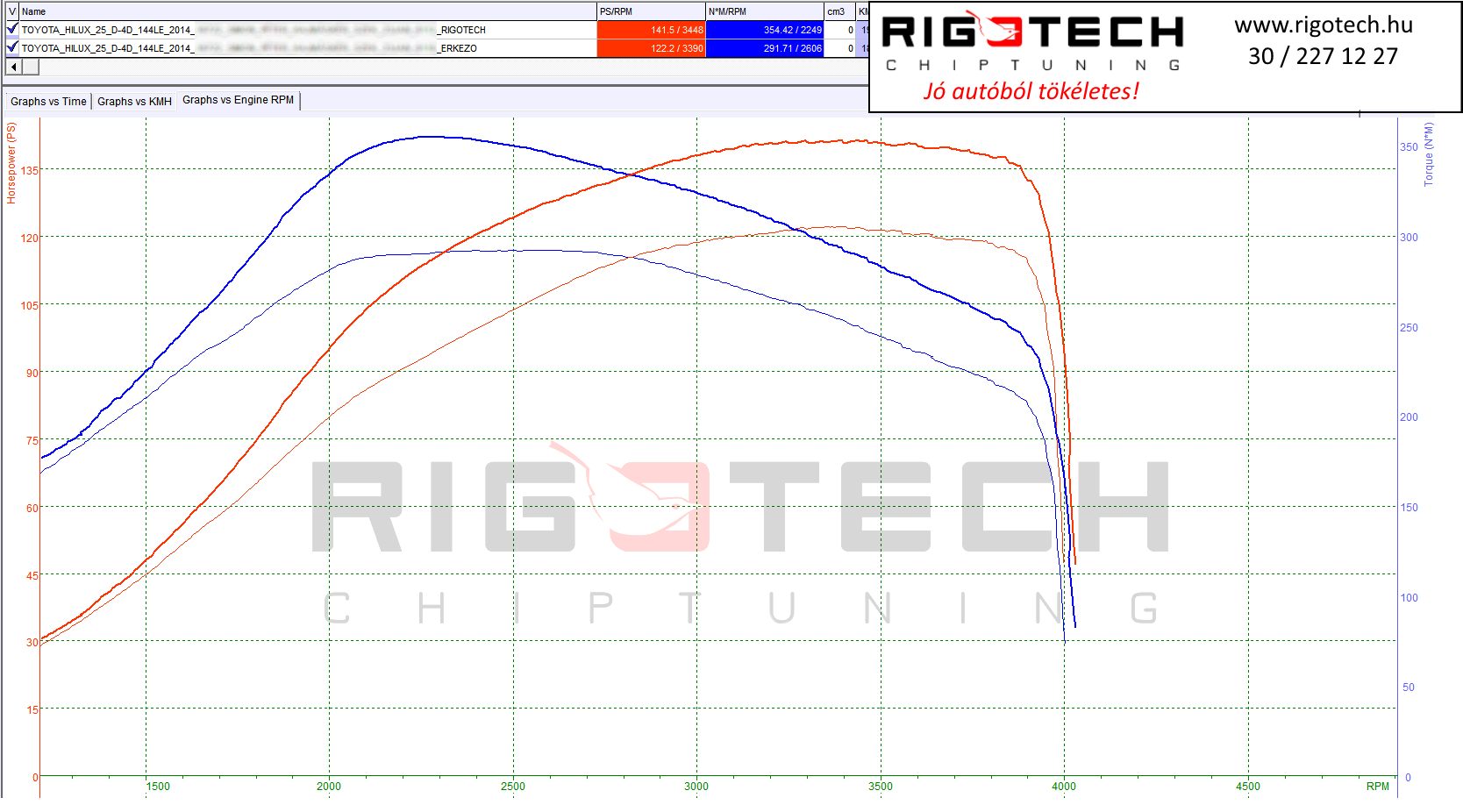 toyota hilux tuning teljesitmenymeres dyno chart