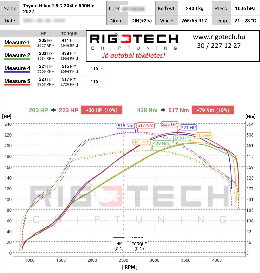 toyota hilux tuning teljesitmenymeres dyno chart