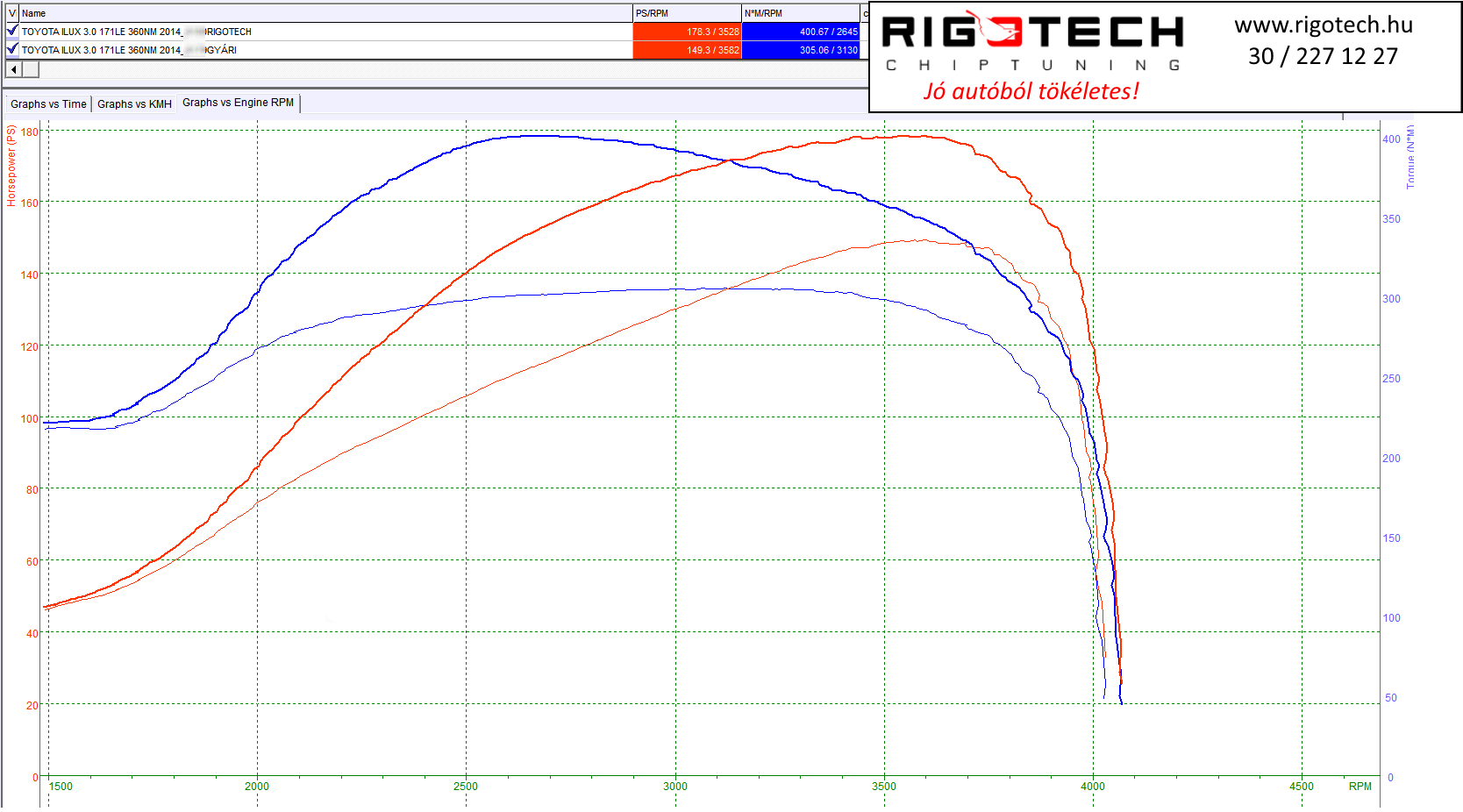 toyota hilux tuning teljesitmenymeres dyno chart