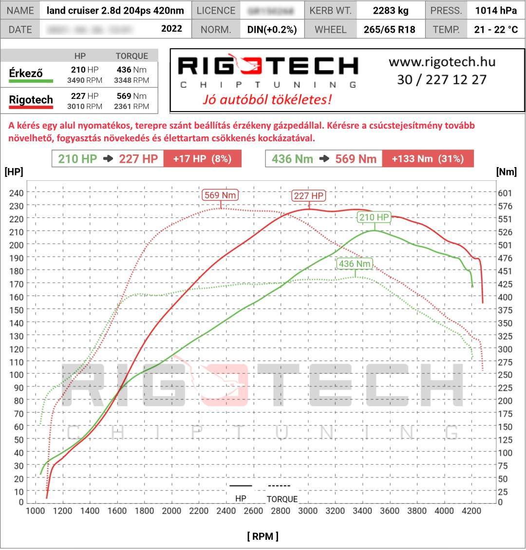 toyota landcruiser tuning teljesitmenymeres dyno chart
