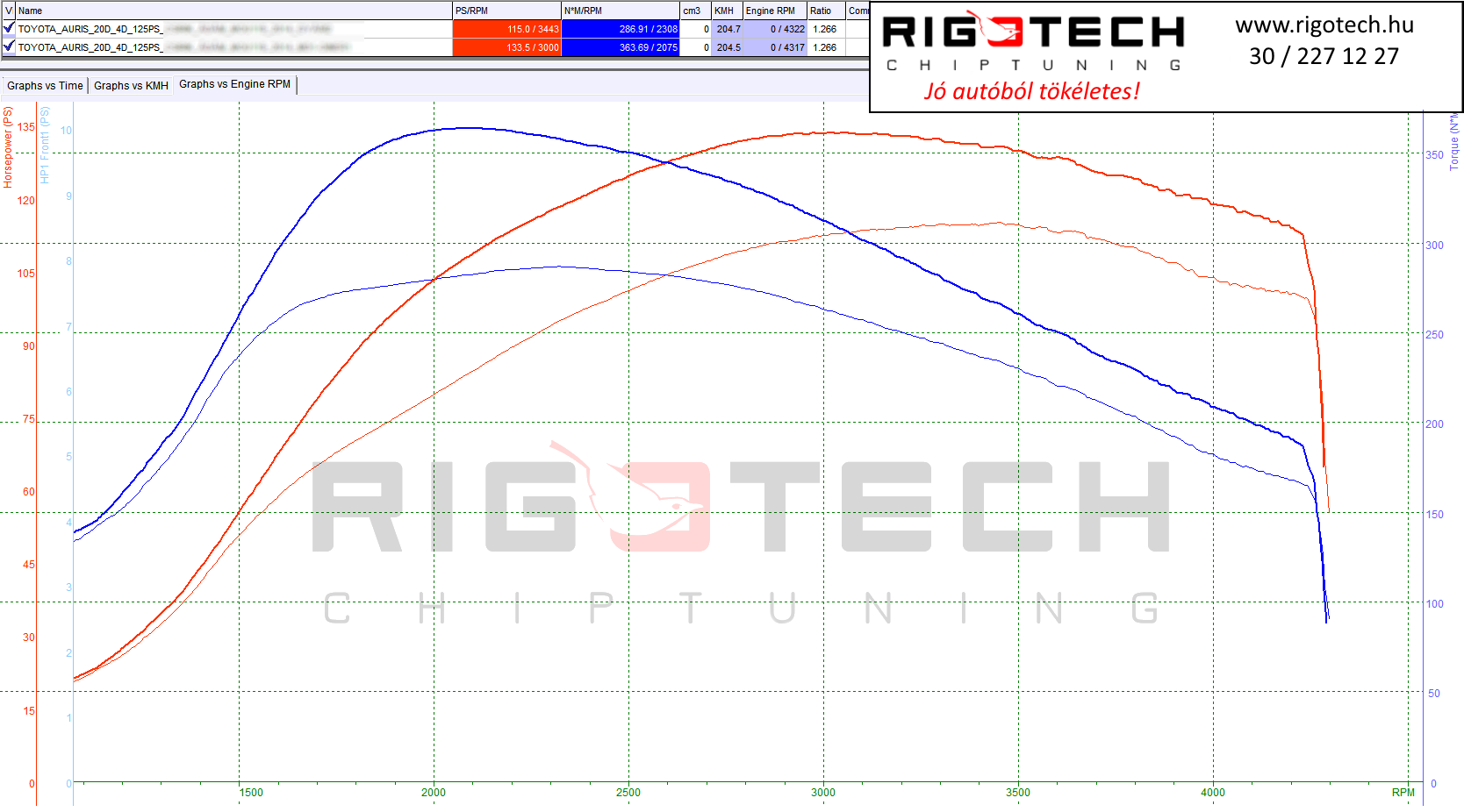 toyota-auris-tuning-teljesitmenymeres-dyno-chart