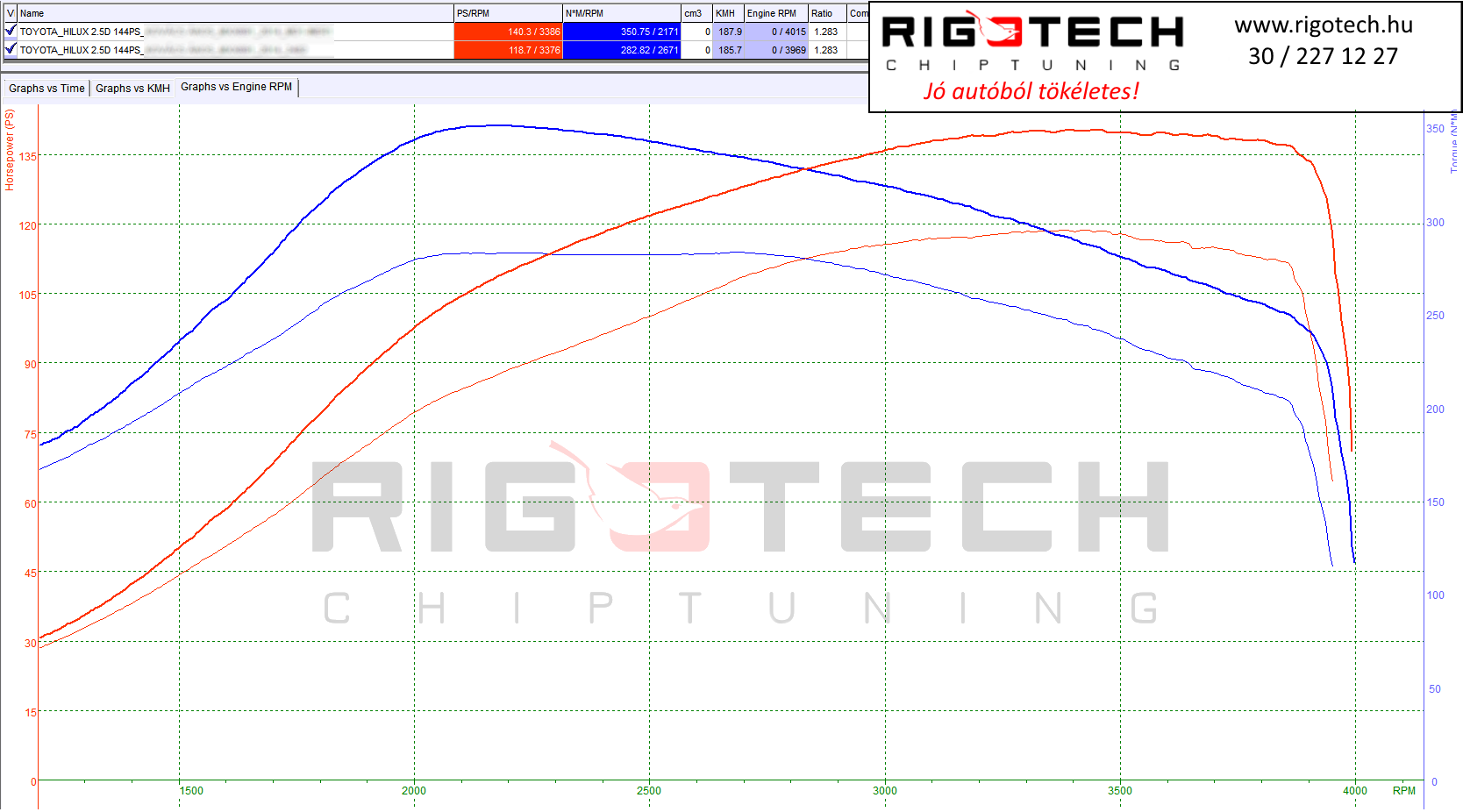 toyota-hilux-tuning-teljesitmenymeres-dyno-chart