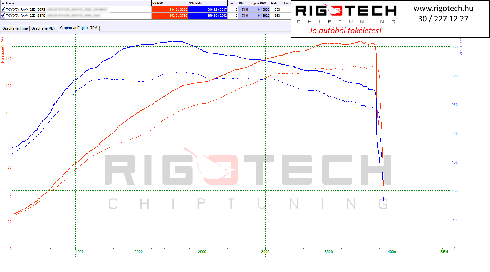 toyota-rav4-tuning-teljesitmenymeres-dyno-chart