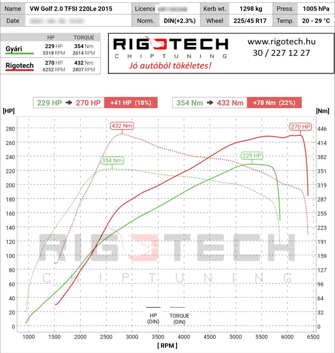 volkswagen golf tuning teljesitmenymeres dyno chart