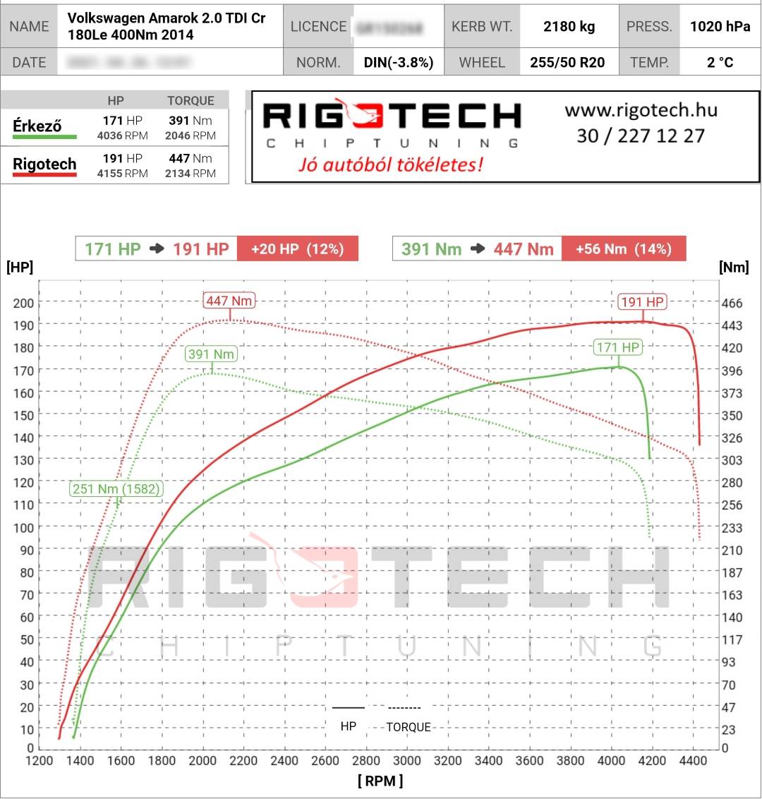 volkswagen amarok tuning teljesitmenymeres dyno chart