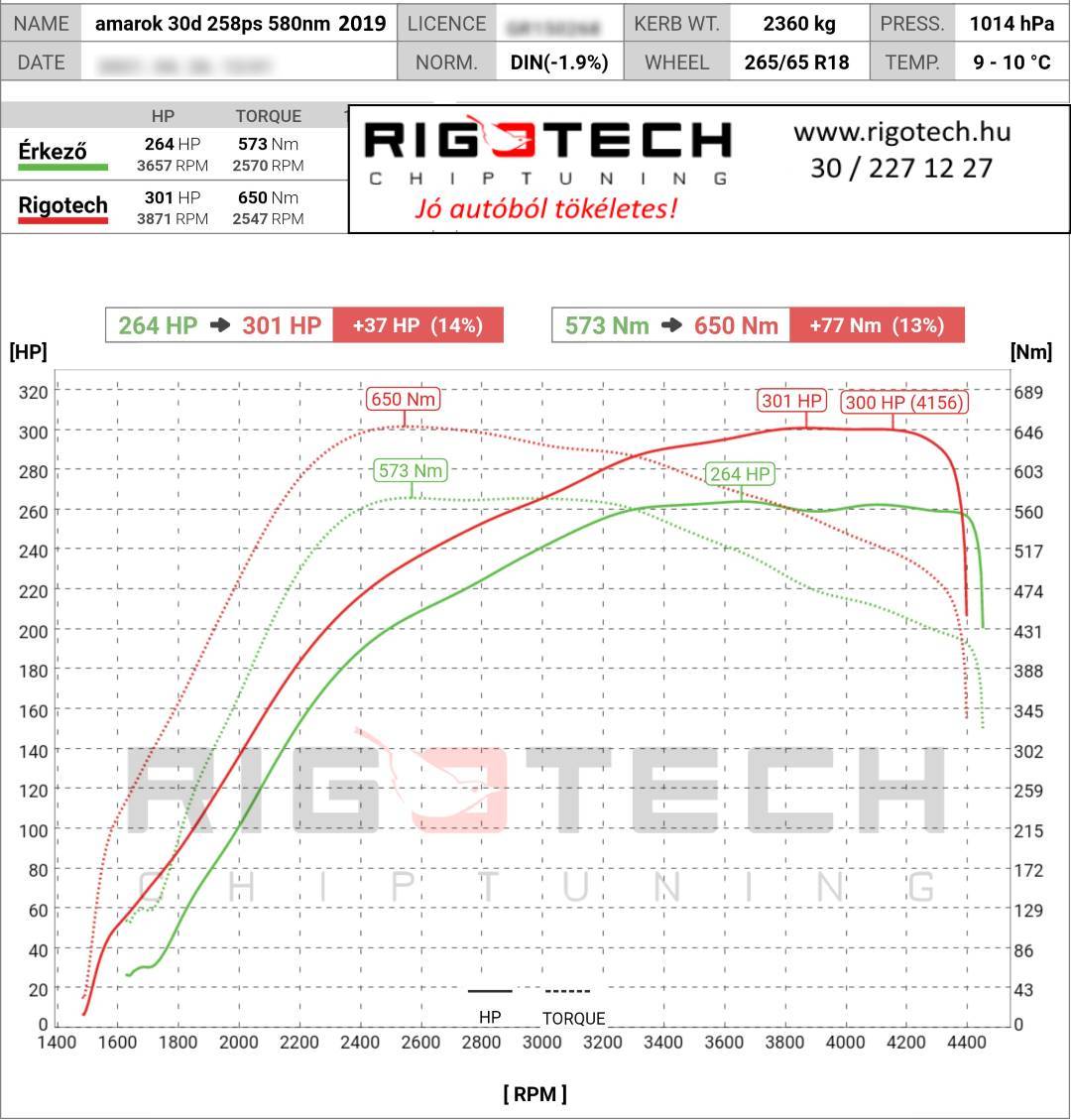 volkswagen amarok tuning teljesitmenymeres dyno chart