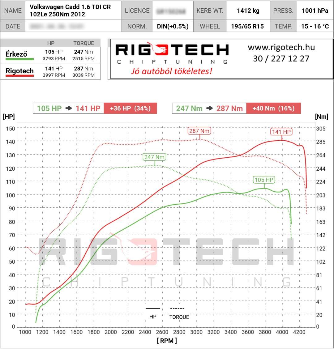 volkswagen caddy tuning teljesitmenymeres dyno chart