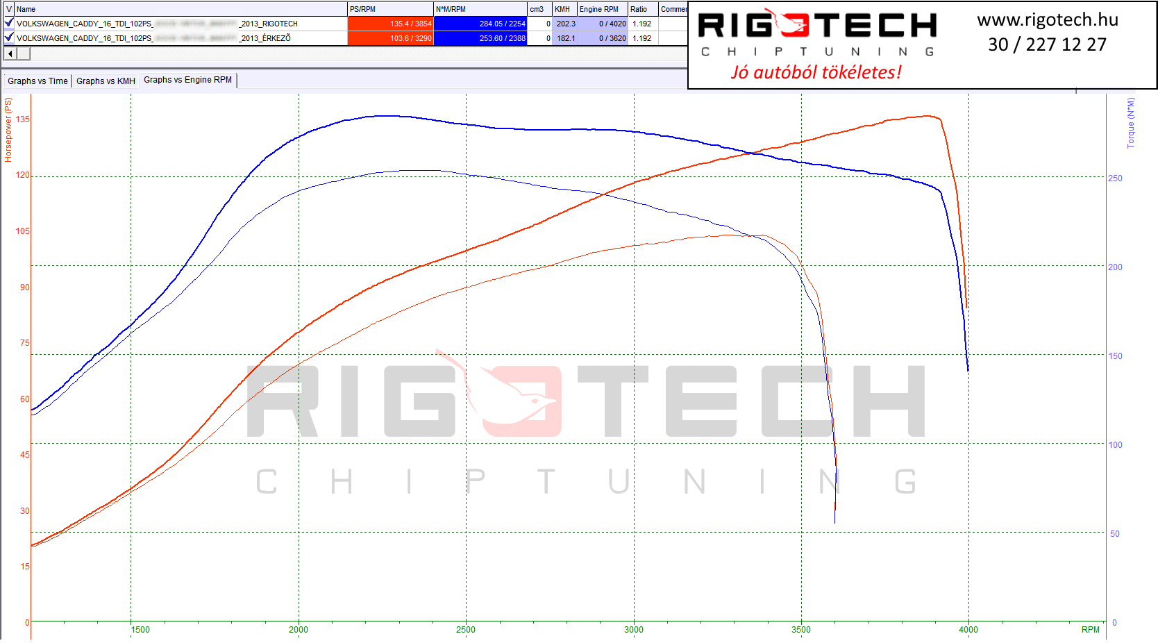 volkswagen-caddy-tuning-teljesitmenymeres-dyno-chart