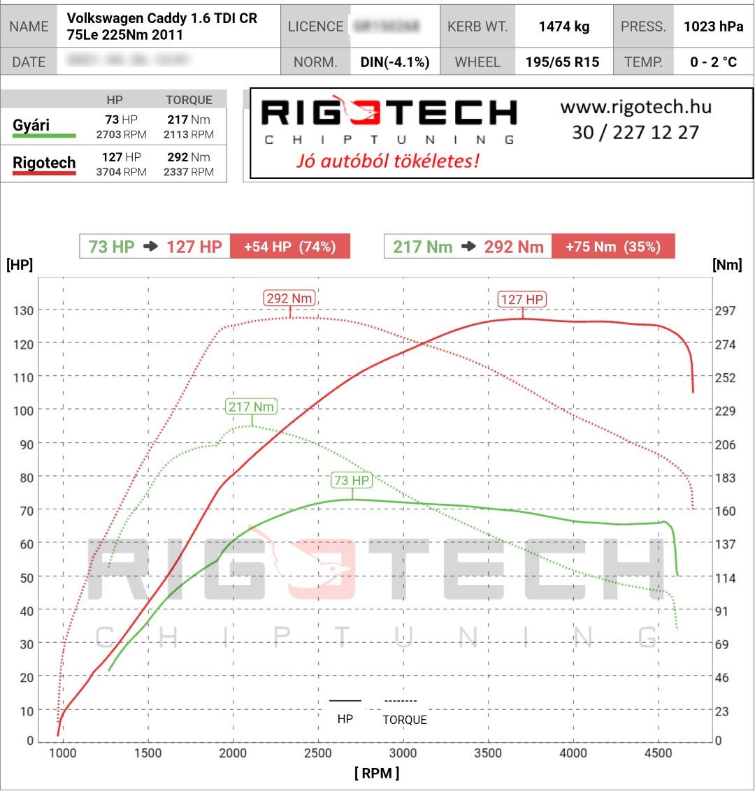 volkswagen caddy tuning teljesitmenymeres dyno chart