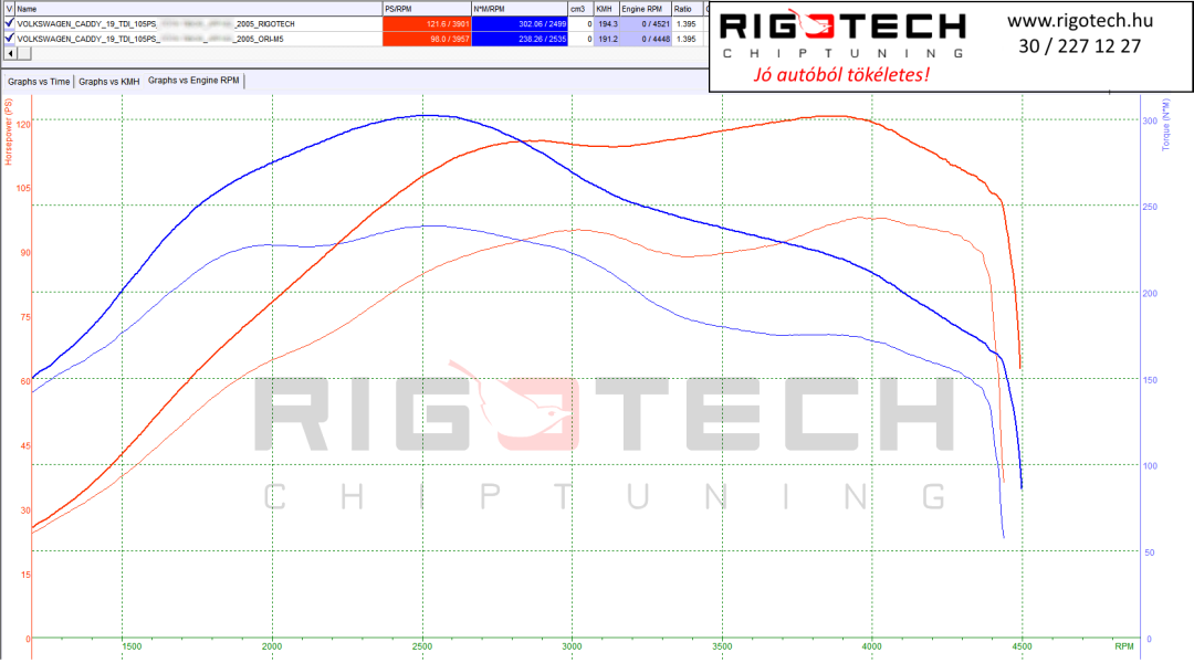 volkswagen-caddy-tuning-teljesitmenymeres-dyno-chart