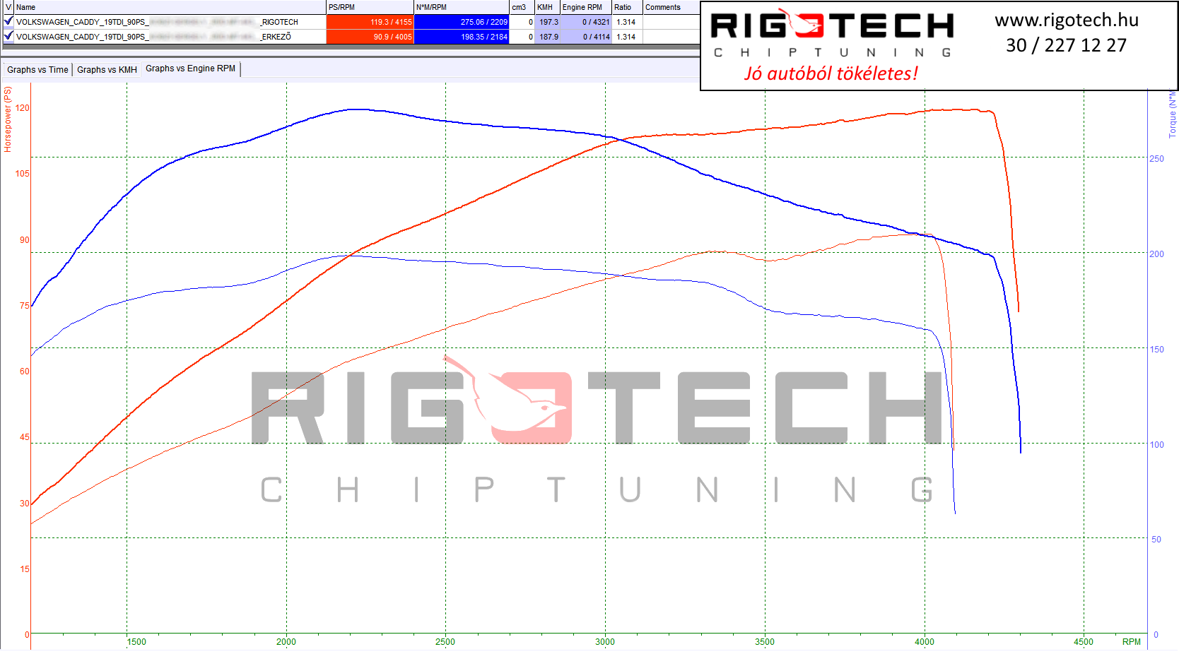 volkswagen-caddy-tuning-teljesitmenymeres-dyno-chart