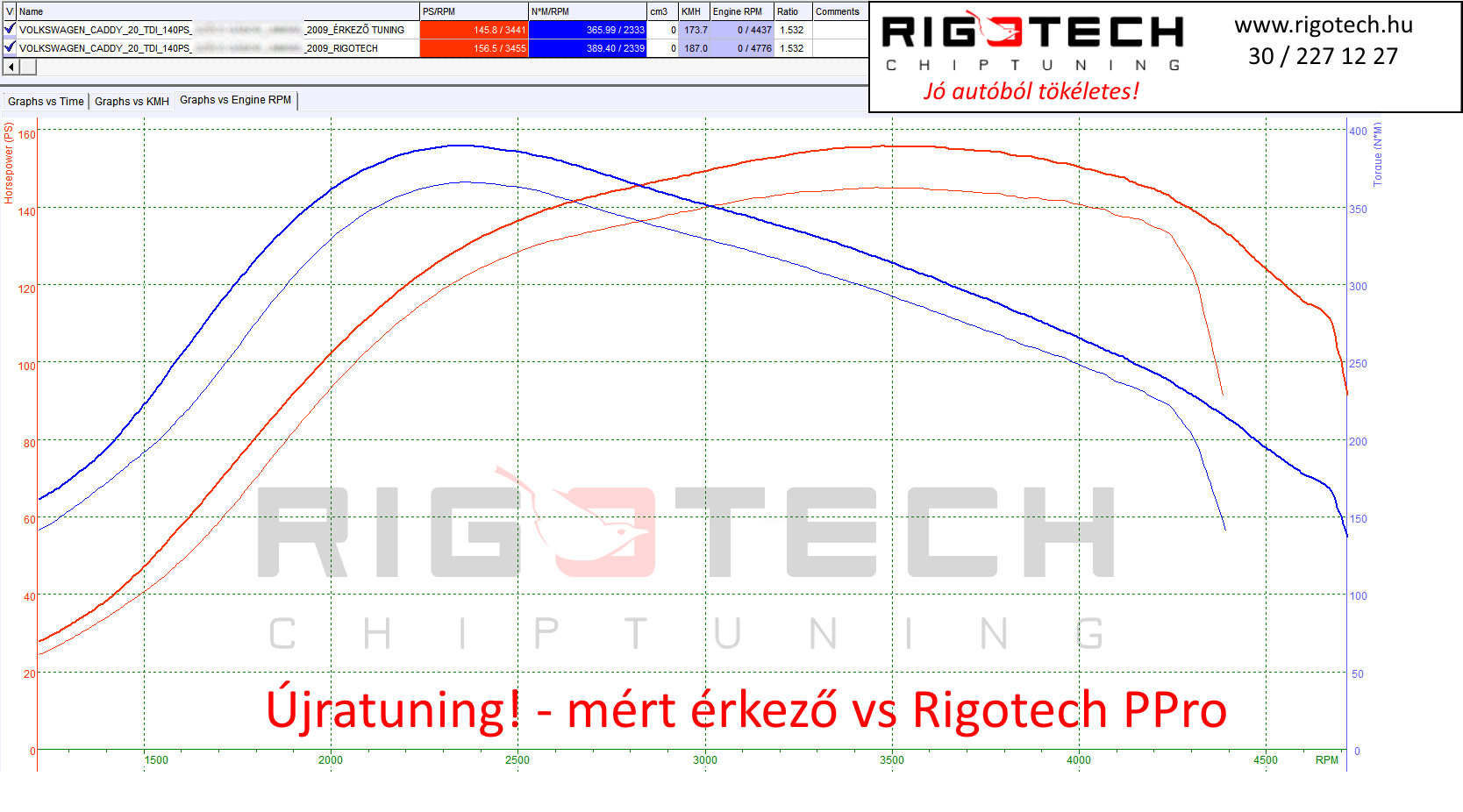 volkswagen-caddy-tuning-teljesitmenymeres-dyno-chart